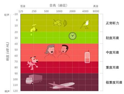 青岛助听器 青岛助听器