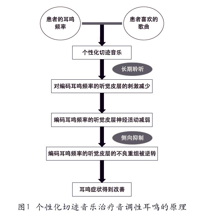 �ൺ������