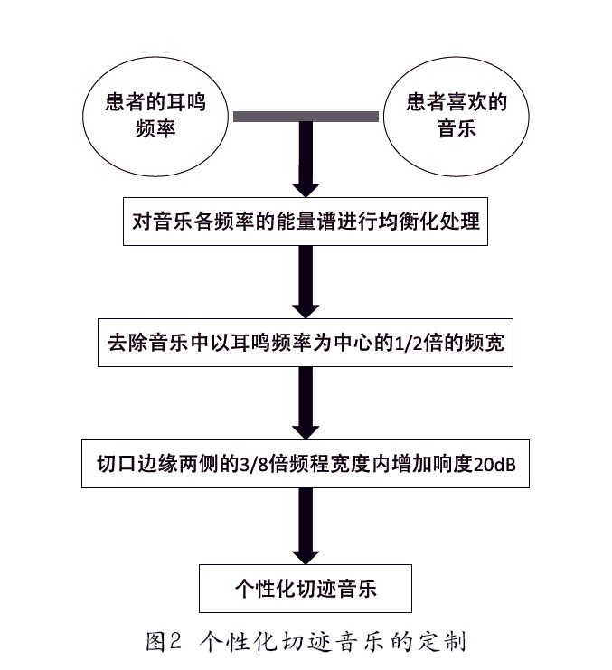 �ൺ������