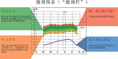 青岛助听器 青岛助听器
